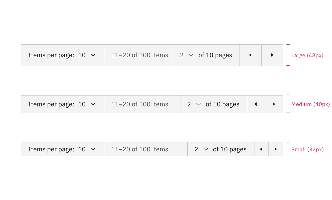 Large, medium, and small sizes of pagination